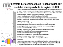 123 acoustique reseau aeraulique