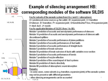 Aeraulic system acoustics