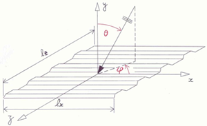 Géométrie d'une plaque avec des ondulations: système de coordonnées utilisé pour des simulations acoustiques avec le logiciel SILDIS<sup>®</sup>