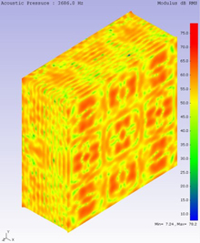 Dissipative silencer with splitter baffles with alternate orientation - spatial distribution of sound pressure level basing the determination of the transmission loss of a silencer with alternate splitter baffles orientaion
