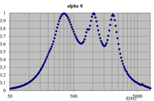 Multilayered resonator for broadband sound absorption