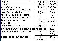 Résultat de la simulation acoustique de la performance d'une section rectangulaire d'un silencieux par le logiciel SILDIS<sup>®</sup>