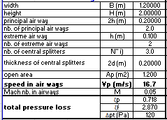 Occupational health and safety require a sufficiently low noise level