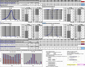 Résultat de la simulation de la performance acoustique d'un silencieux circulaire/annulaire avec le logiciel SILDIS<sup>®</sup>