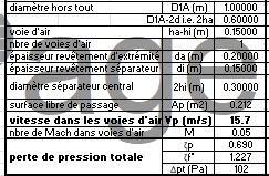 Résultat de la simulation de la performance aérodynamique d'un silencieux circulaire/annulaire avec le logiciel SILDIS<sup>®</sup>