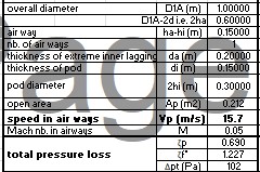 Result of the prediction of the aeraulic/aerodynamic performance of a circular/annular silencer with software SILDIS<sup>®</sup>