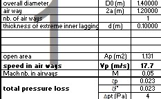 Results of aerodynamic (aeraulic)  modeling of a dissipative circular silencer without sound absorbing pod