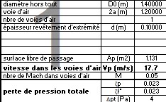 Résultats de la modélisation aérodynamique (aéraulique) d’un silencieux dissipatif circulaire sans séparateur absorbant les sons central