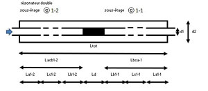 Longueurs caractéristiques des tubes perforés d'un silencieux réactif pour le montage EC1P2 référencé dans le logiciel SILDIS<sup>®</sup> (résonateur à bouchon)