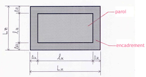Schéma d’une paroi de dimensions avec encadrement périphérique