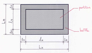 Sketch of a partition of finite size surrounded by a baffle
