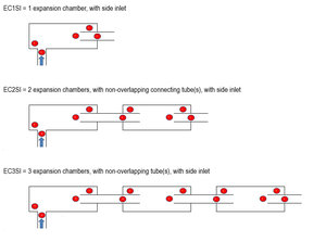 Models of single, double or triple expansion chambers with side inlet with SILDIS<sup>®</sup> software