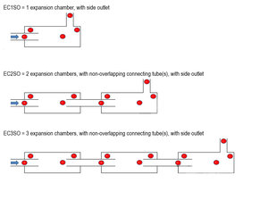 Models of single, double or triple expansion chambers with side outlet with SILDIS<sup>®</sup> software