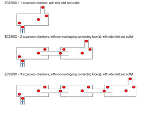 Models of single, double or triple expansion chambers with side inlet and outlet with SILDIS<sup>®</sup> software