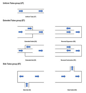 Matrix elements groups for sizing reactive silencers using SILDIS<sup>®</sup> software: uniform tubes (UT), extended tubes (ET) and side tubes (ST)