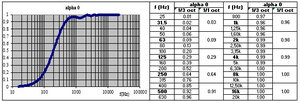 Coefficient d’absorption acoustique en incidence normale d’un matériau modélisé avec le logiciel SILDIS<sup>®</sup> : mousse de mélamine