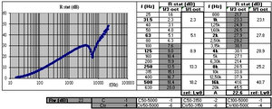 Sound reduction index of a thin plate modeled using SILDIS<sup>®</sup> software: aluminum