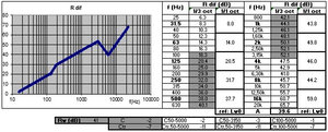 Sound reduction index of a double-leaf partition with connections between leaves: simplified calculation using SILDIS<sup>®</sup> software