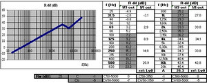 Sound reduction index of a thin plate: simplified calculation using SILDIS<sup>®</sup> software (aluminum)