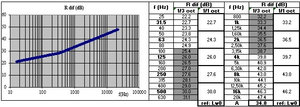 Sound reduction index of a rectangular duct/pipe wall: accounting for cross-sectional dimensions (calculation with SILDIS<sup>®</sup> software)