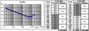 Indice d’affaiblissement acoustique d’une tuyauterie/canalisation en acier, de forte épaisseur (simulé avec le logiciel SILDIS<sup>®</sup>)