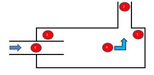Sketch of a single expansion chamber with side outlet modeled with SILDIS<sup>®</sup> software (cascaded elements)