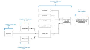 Overview of the SILDIS<sup>®</sup> software's computation routines relating to the modeling of multilayer acoustic structures