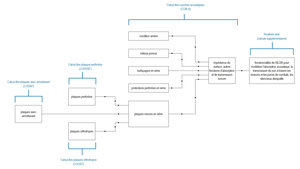 Panorama des routines de calcul du logiciel SILDIS<sup>®</sup> en relation avec la modélisation de structures acoustiques multicouches