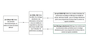 Panorama des feuilles Excel impliquées dans le calcul de silencieux réactifs avec le Module 1B du logiciel SILDIS, pour un "usage externe"