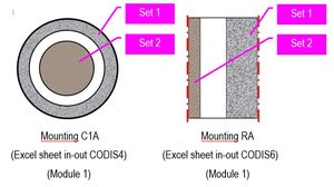 Layout of asymmetric silencers sound-absorbing packings modeled using SILDIS<sup>®</sup> software