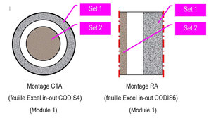 Schéma de garnissages absorbant les sons de silencieux asymétriques modélisés avec le logiciel SILDIS<sup>®</sup>