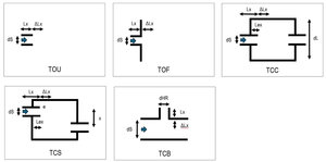 Overview of added-length (end correction) models for predicting the acoustic performance of reactive silencers using SILDIS<sup>®</sup> software