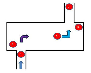 Schéma d’un silencieux réactif avec chambre d’expansion simple à entrée et sortie radiales, modélisé avec le logiciel SILDIS (éléments en cascade)